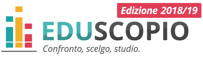 Eduscopio